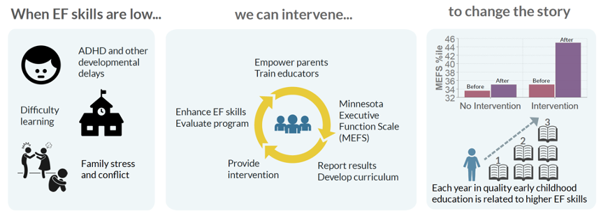 executive-function-working-memory